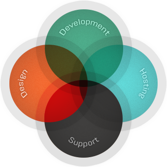 Neoverve Services Venn Diagram
